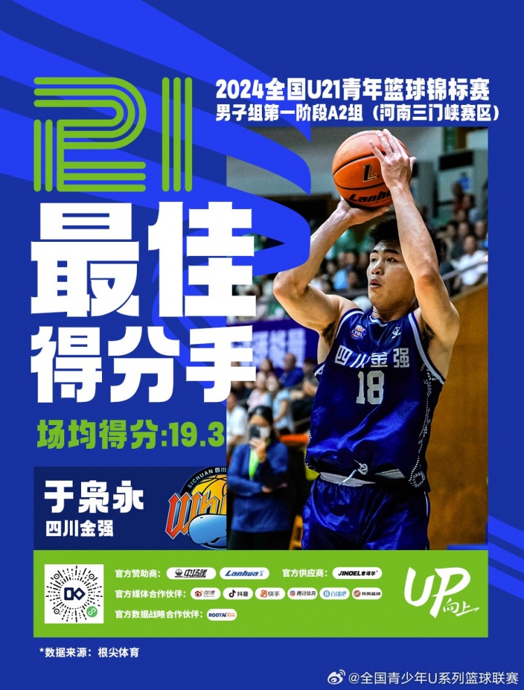 U21男子首阶段三门峡赛区单项王：于枭永场均19.3分领跑得分榜